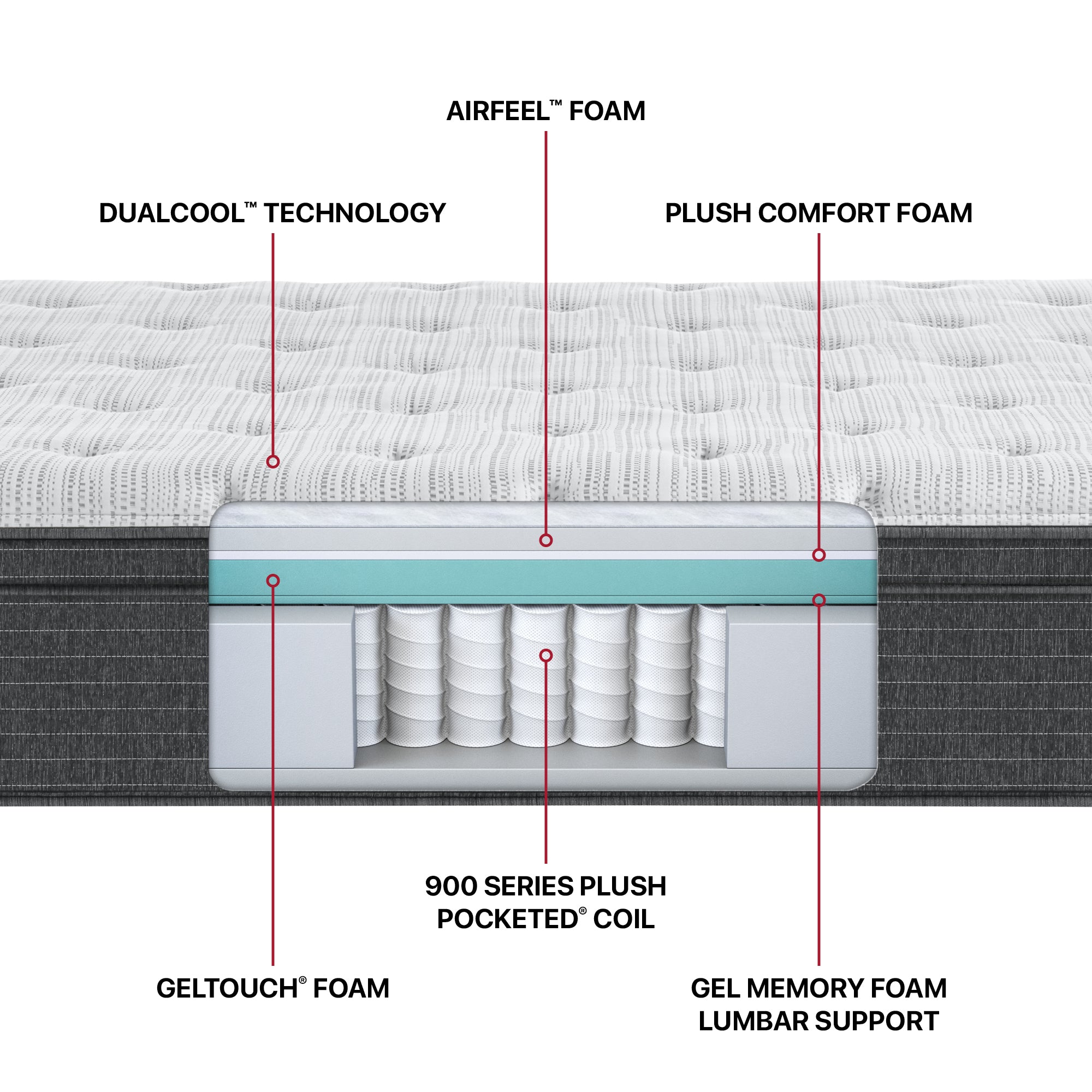 Diagram of the materials inside the Beautyrest Silver BRS900 Plush Euro Top mattress