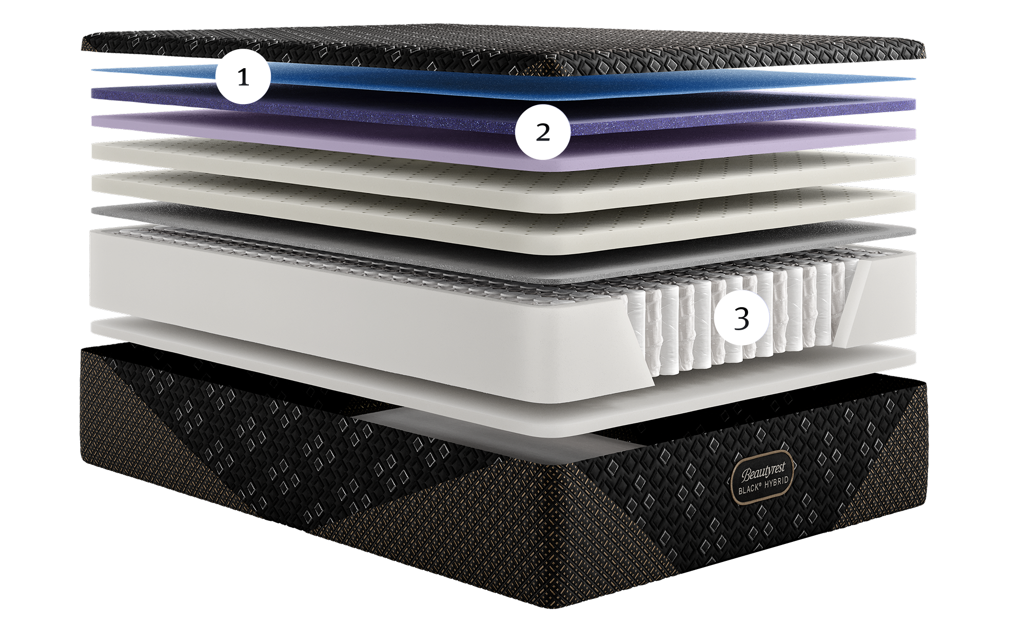 Cutaway image showing the inside of a Beautyrest XCS mattress