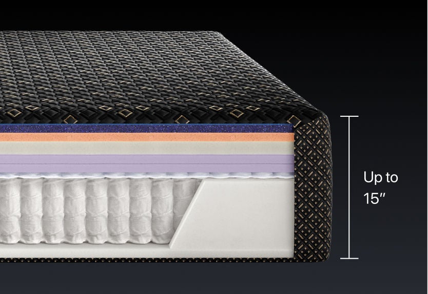 Illustration of Series Four Beautyrest Black Hybrid XCS mattress showing the up to 15 inch height of the mattress