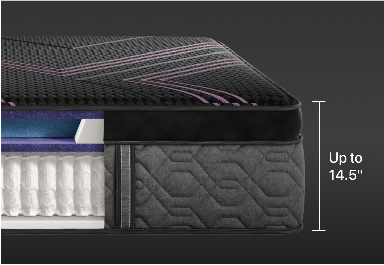 Cross-section of premium mattress, up to 14.5 inches