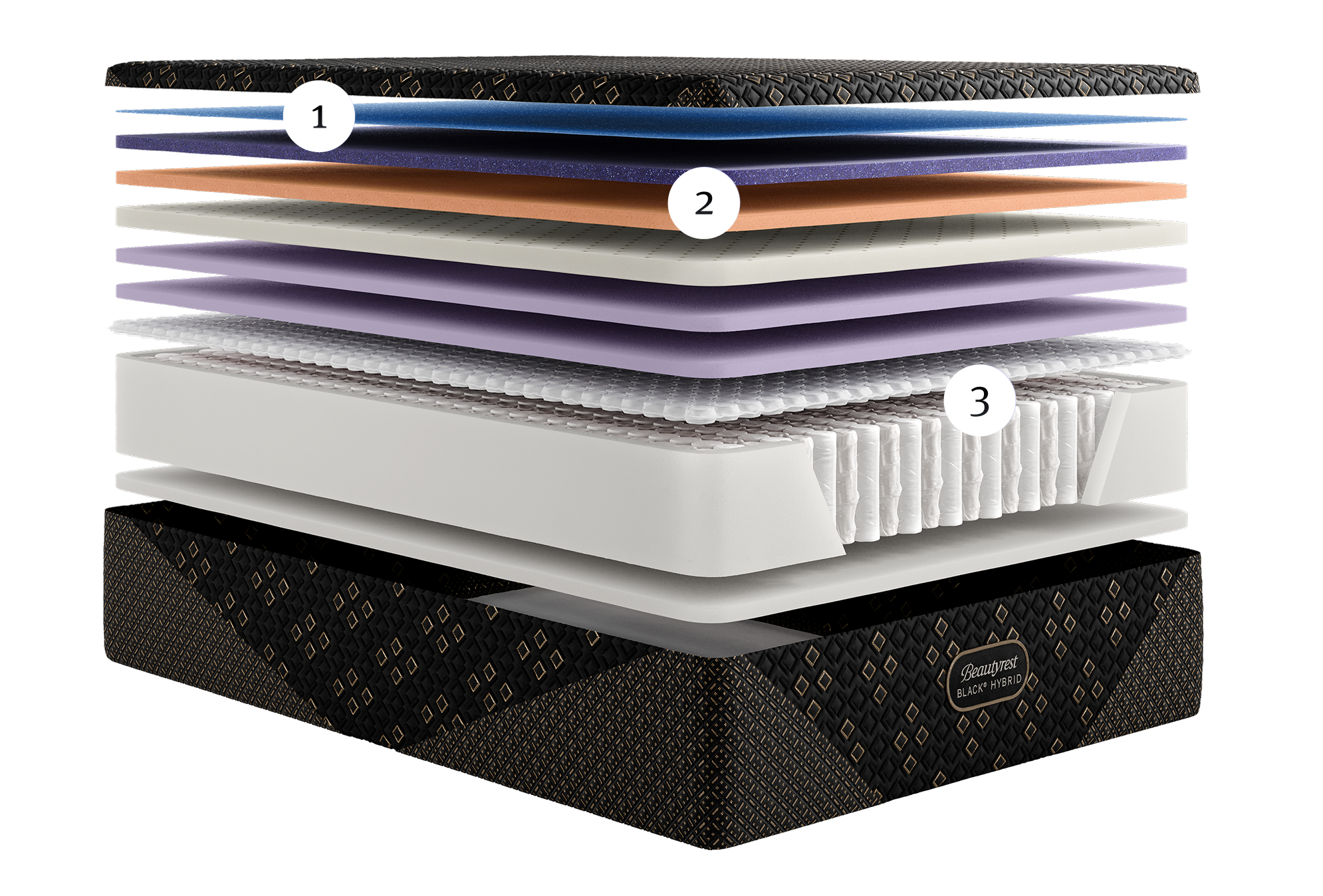 Beautyrest Series 4 Medium mattress showing the 3 sections inside the mattress