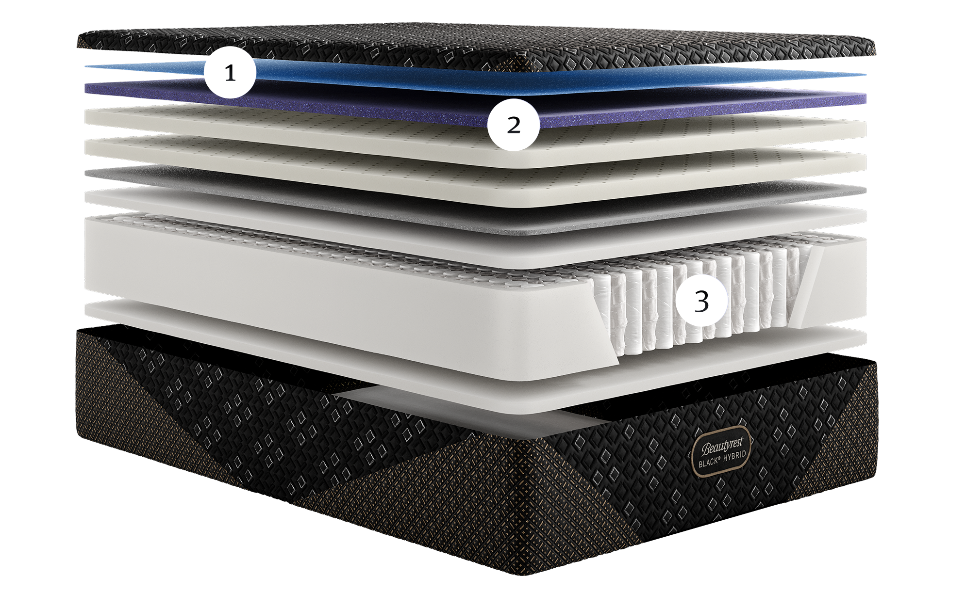 Beautyrest Series 3 Firm mattress showing the 3 sections inside the mattress