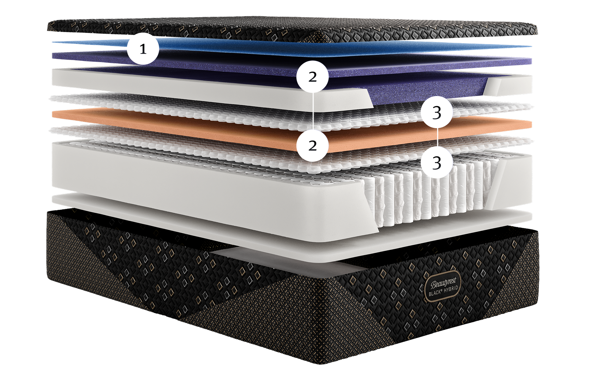 Cutaway image of the inside of a Beautyrest XCS mattress
