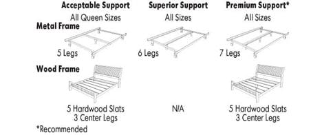 Bed Frame Support Comparison Chart