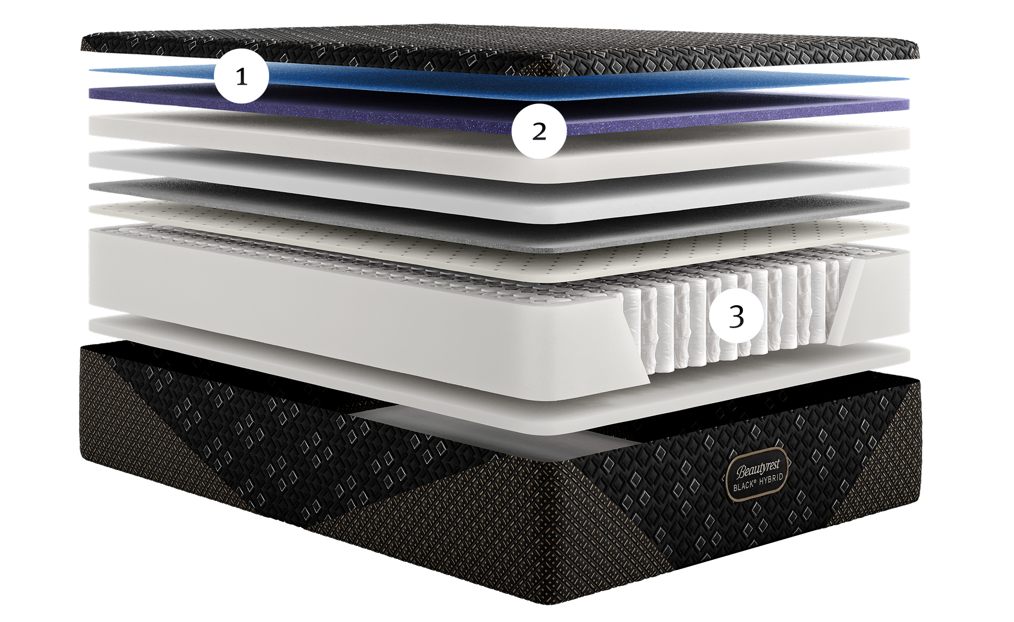 Cutaway image showing the inside of a Beautyrest XCS mattress