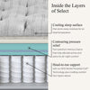 Diagram showing the materials used on the Beautyrest Select mattress ||feel: Plush Pillow Top