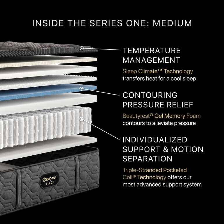 Illustration of the inside the Beautyrest Series One Medium Mattress  || series: Series One || feel: medium
