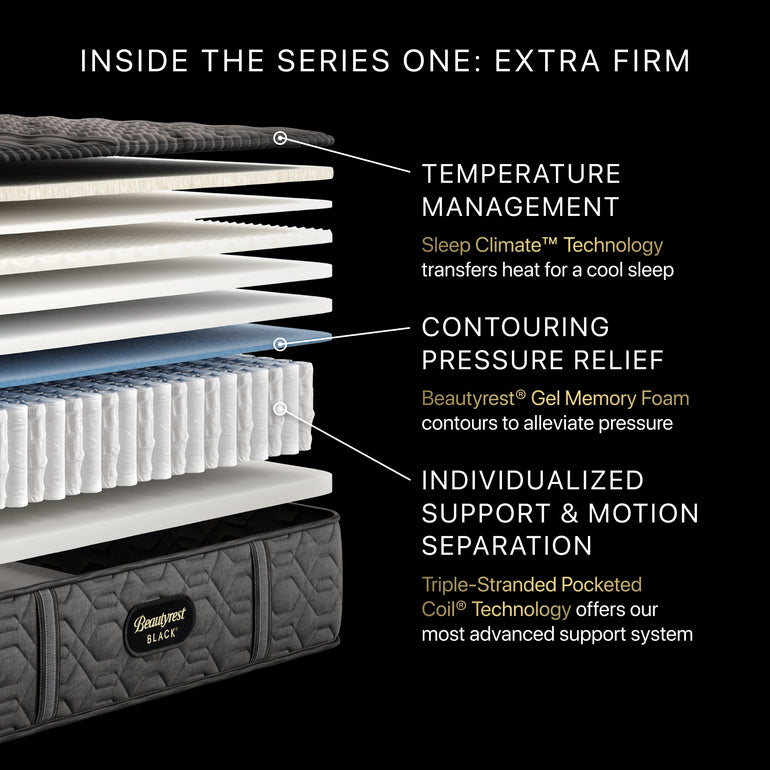 Illustration of the inside the Beautyrest Series One Extra Firm Mattress  || series: Series One || feel: Extra Firm