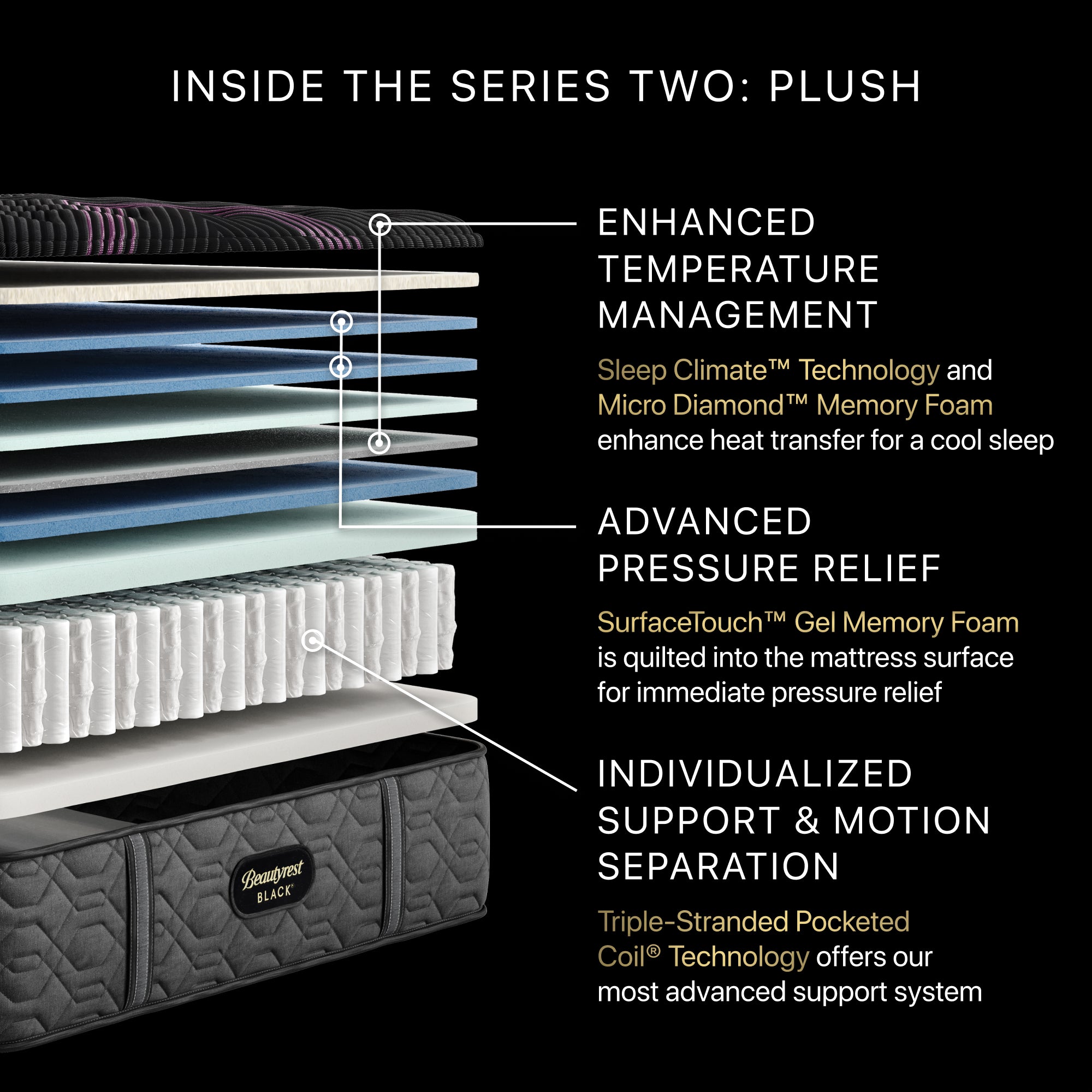 Illustration of the inside the Beautyrest Series two Mattress || series: Series two || feel: plush