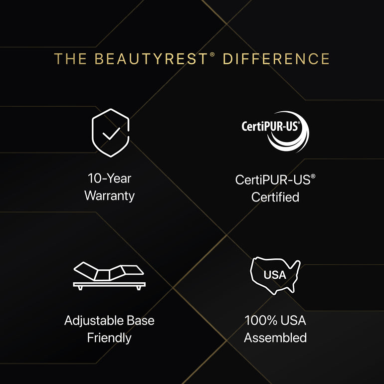 Image of the Beautyrest Difference mattress information || series: Series Four