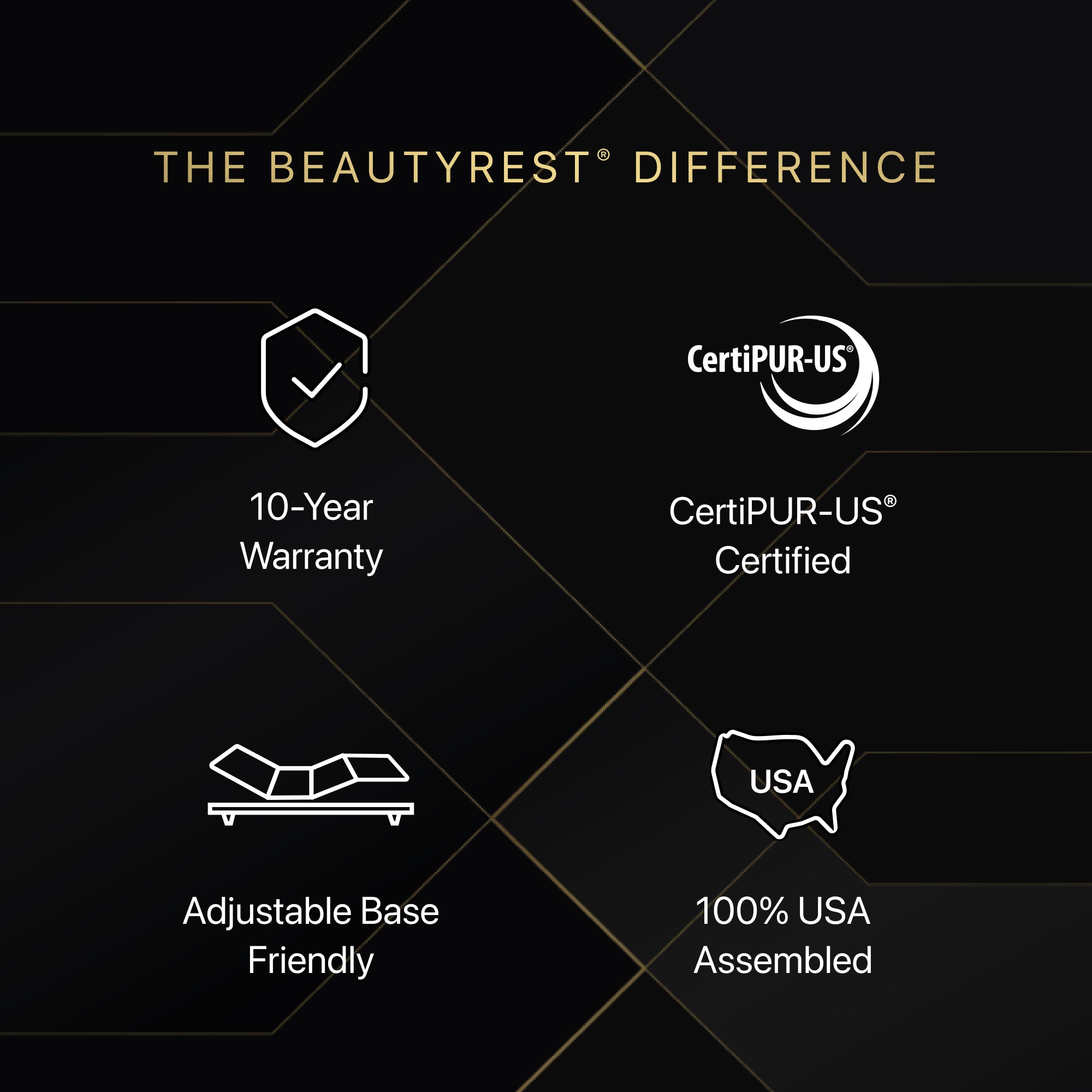 Image of the Beautyrest Difference mattress information || series: Series One