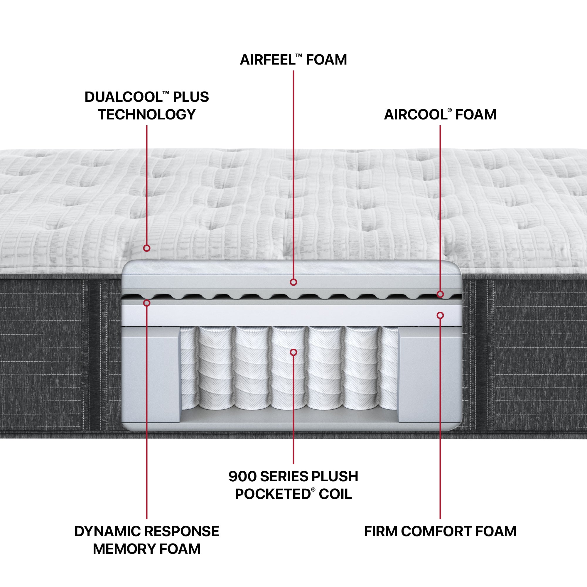 Diagram of the materials inside the Beautyrest Silver BRS900-C Medium mattress