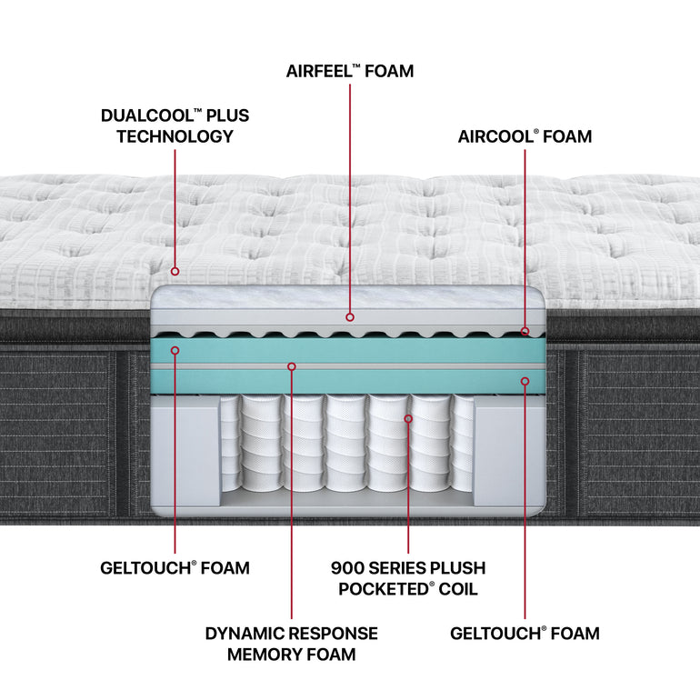 Diagram of the materials inside the Beautyrest Silver BRS900-C Plush Pillow Top mattress