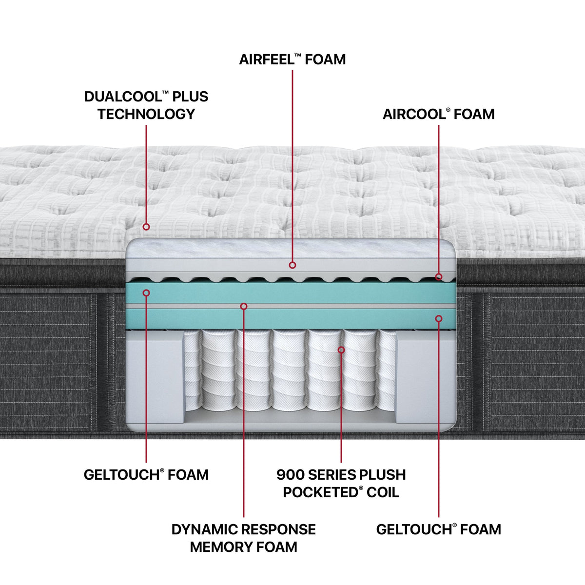 Beautyrest Silver BRS900-C Plush Pillow Top Mattress: Available in-store