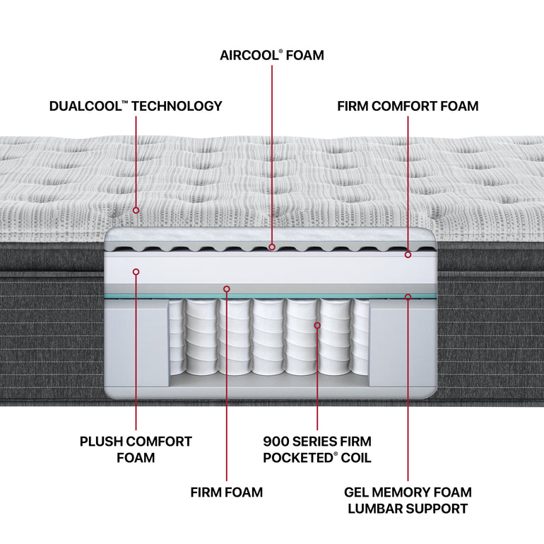 Diagram of the materials inside the Beautyrest Silver BRS900 Medium Pillow Top mattress
