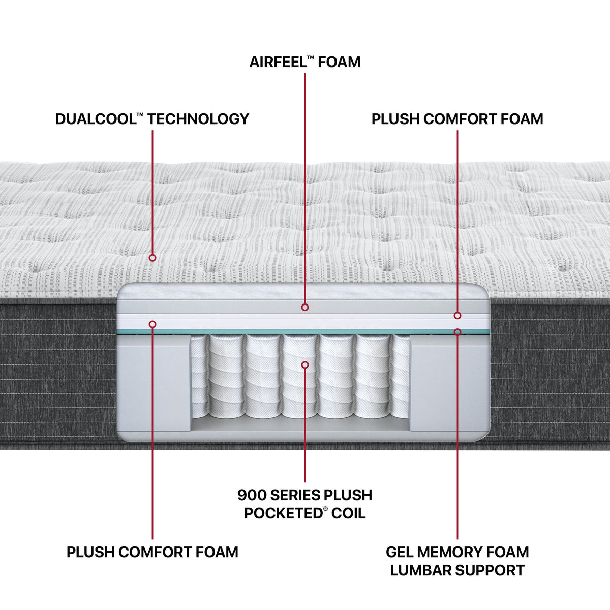 Beautyrest Silver BRS900 Plush Mattress: Available in-store