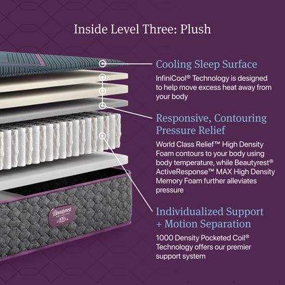 Inside Level Three: Plush diagram