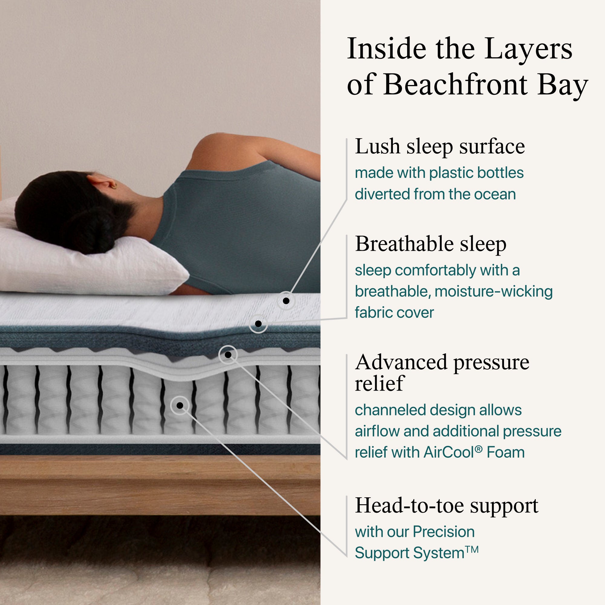 Diagram showing the material inside the Beautyrest Harmony medium mattress  || series: Premier Beachfront Bay || feel: medium