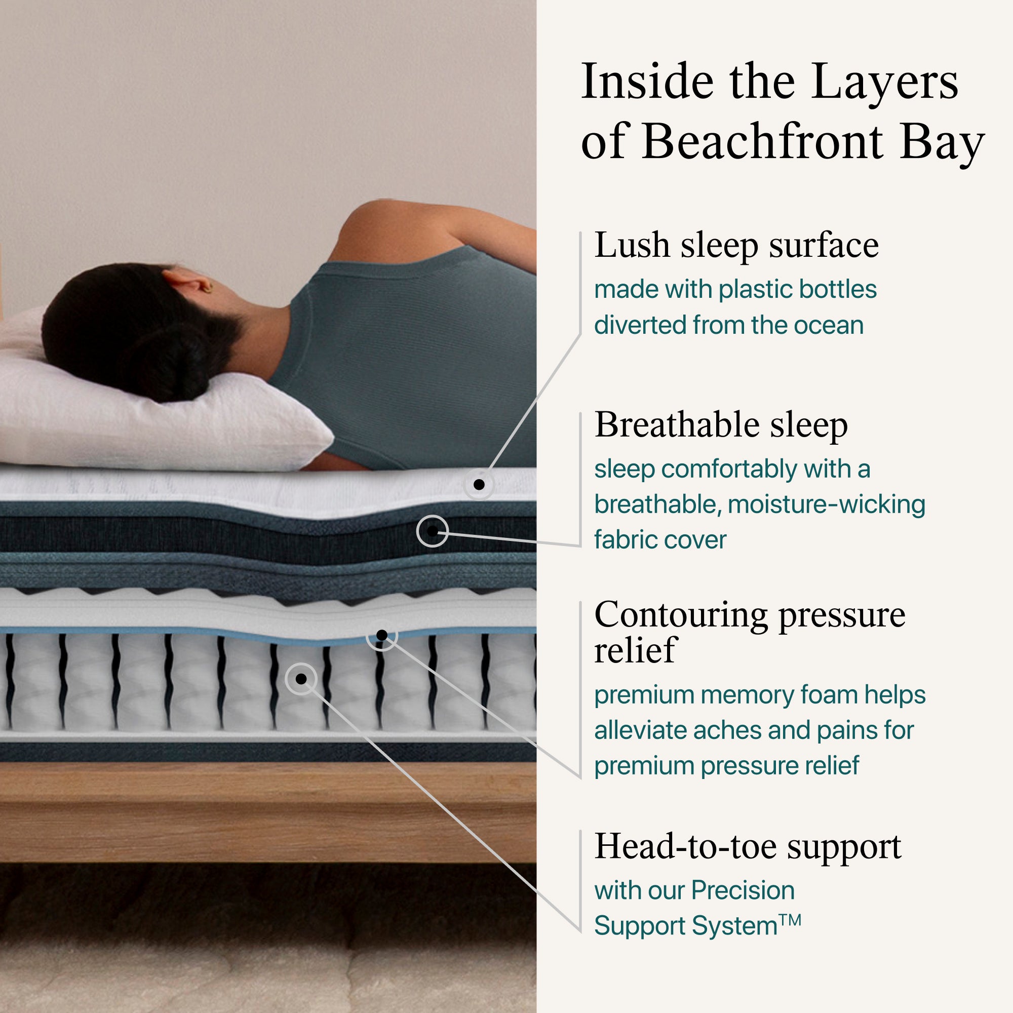 Diagram showing the material inside the Beautyrest Harmony medium pillow top mattress  || series: Premier Beachfront Bay || feel: medium pillow top
