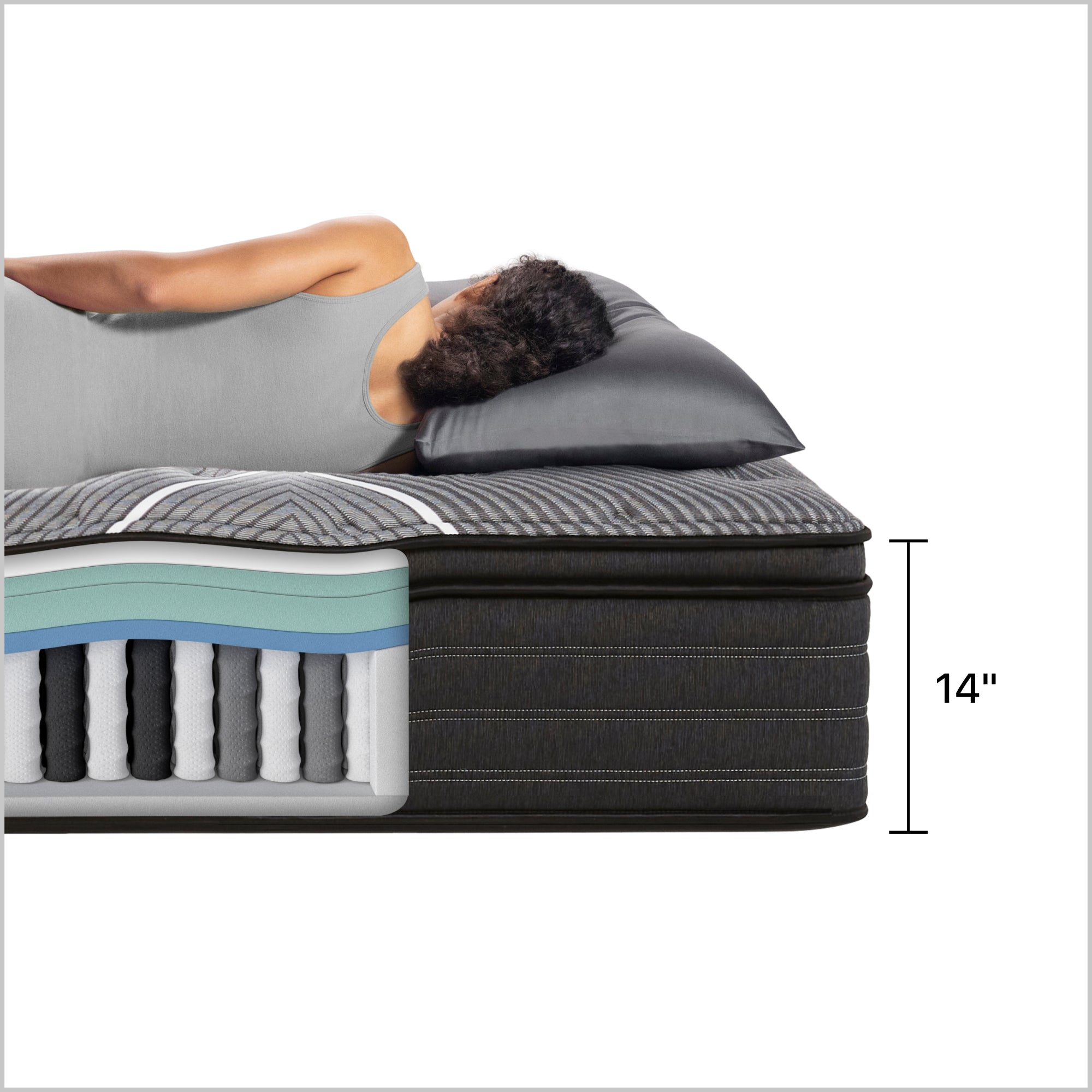 Diagram of the materials used in the Beautyrest Black b-class mattress || series: grand b-class || feel: plush pillow top