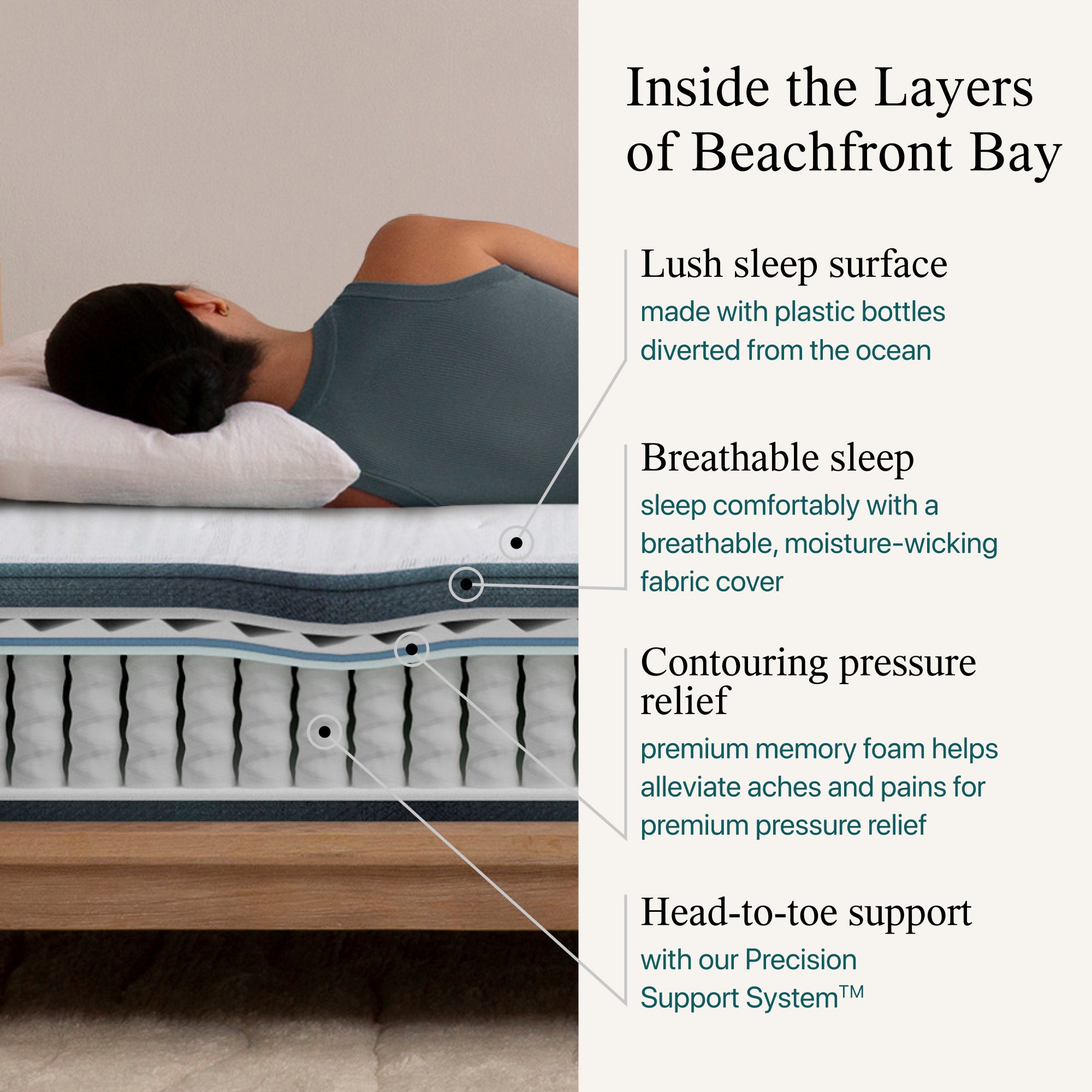 Diagram showing the material inside the Beautyrest Harmony plush mattress  || series: Premier Beachfront Bay || feel: plush