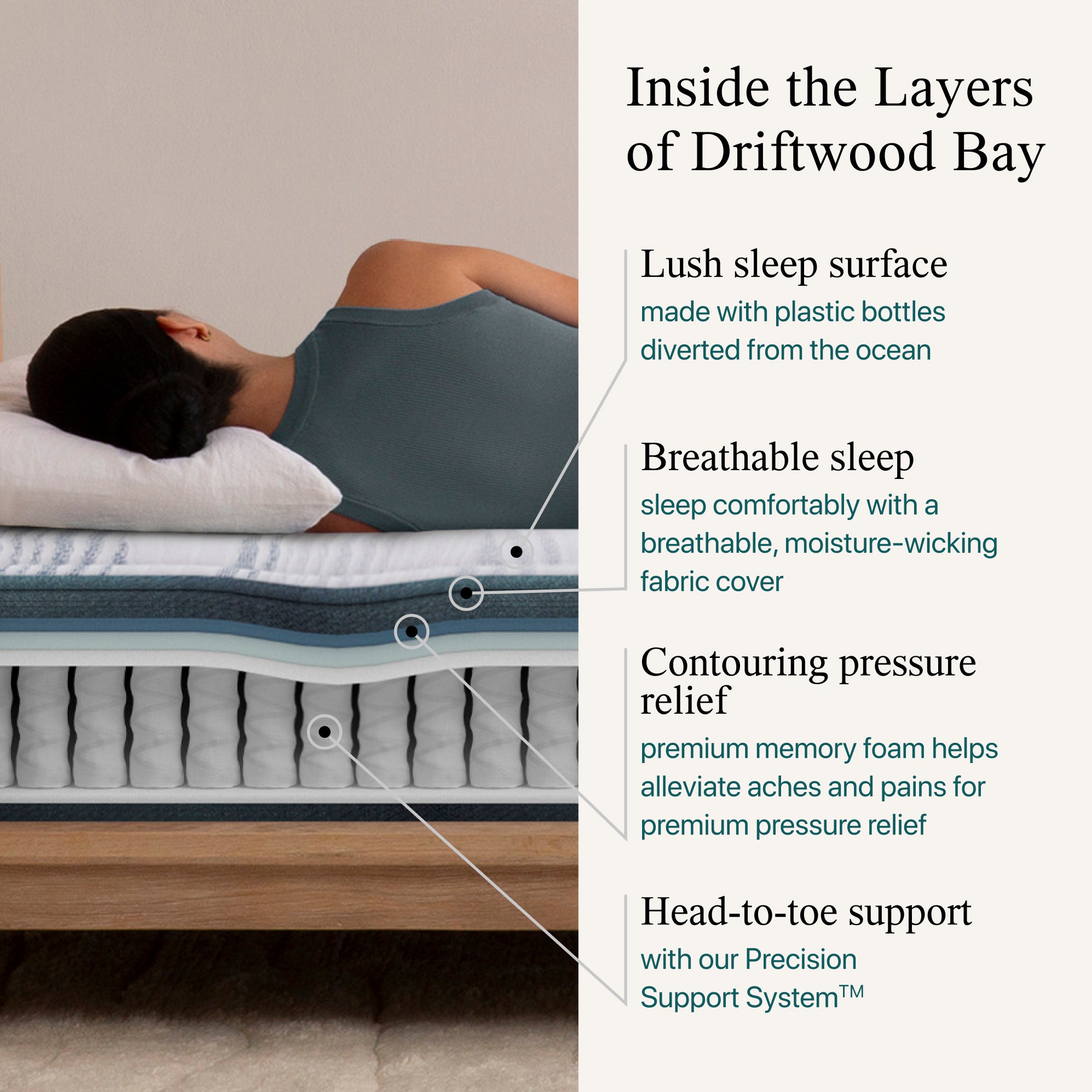 Diagram of the materials inside the Beautyrest Harmony hybrid Exceptional Driftwood Bay mattress|| series: Exceptional Driftwood Bay || feel: firm