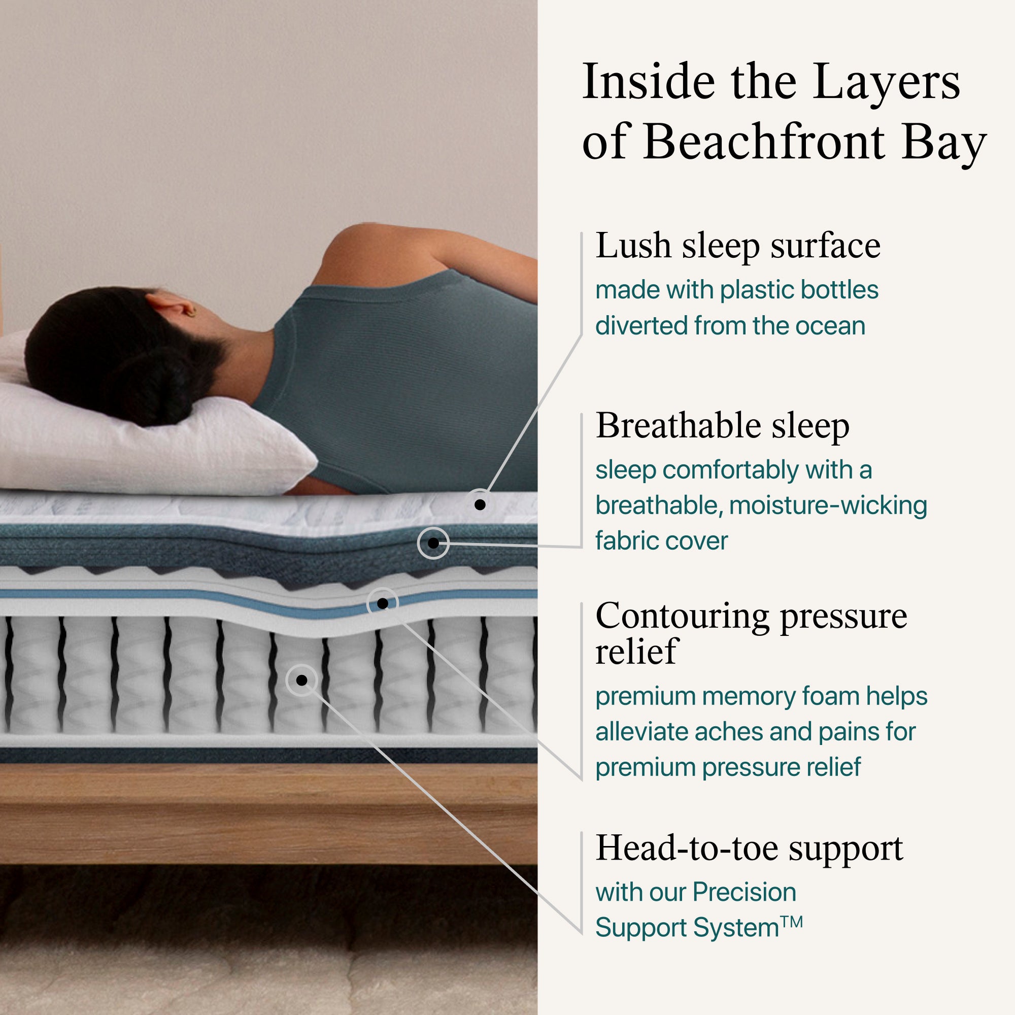 Diagram showing the material inside the Beautyrest Harmony firm mattress  || series: Premier Beachfront Bay || feel: firm