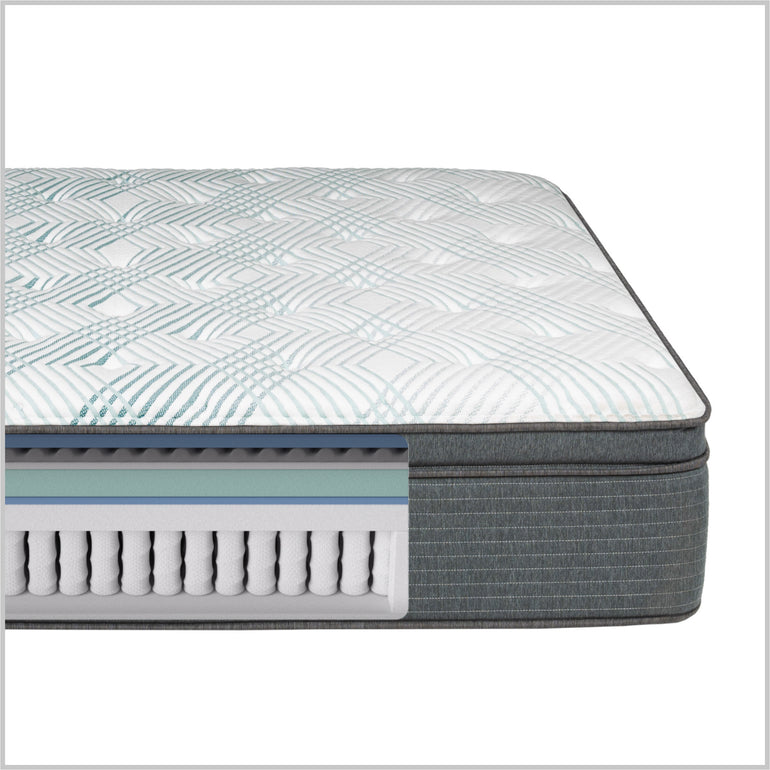 Diagram showing the material inside the Beautyrest PressureSmart mattress||feel: firm pillow top||series: lux