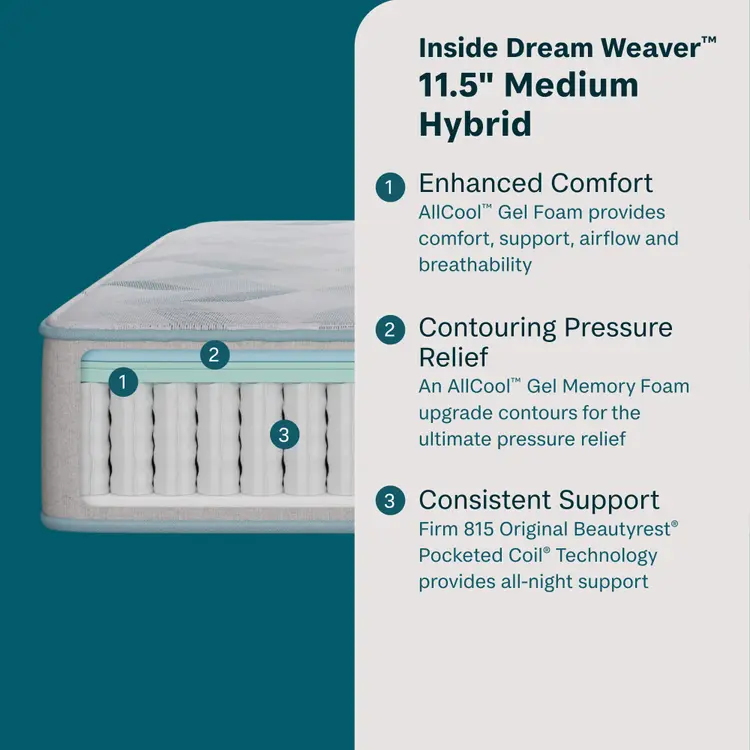 BeautySleep® by Beautyrest® Dream Weaver™ Hybrid