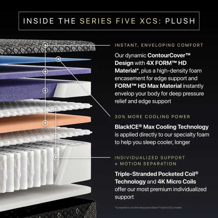 Beautyrest Black Hybrid XCS