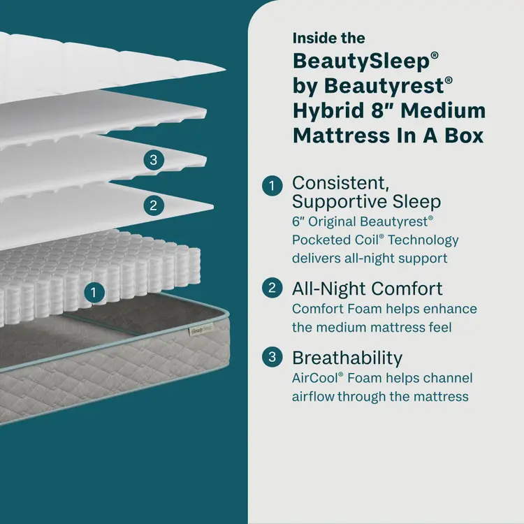 BeautySleep® by Beautyrest® Soothing Nights™ Mattress In A Box