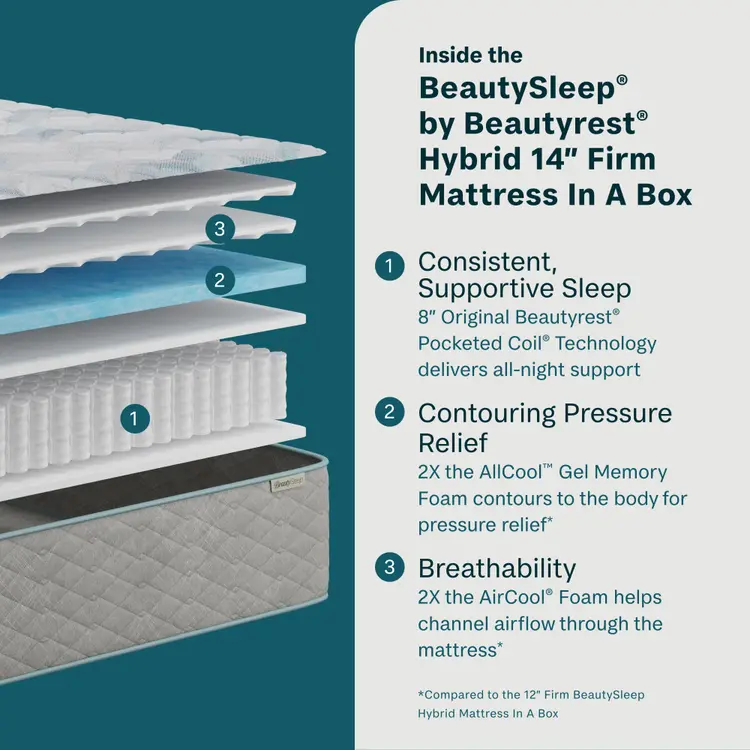 BeautySleep® by Beautyrest® Soothing Nights™ Mattress In A Box