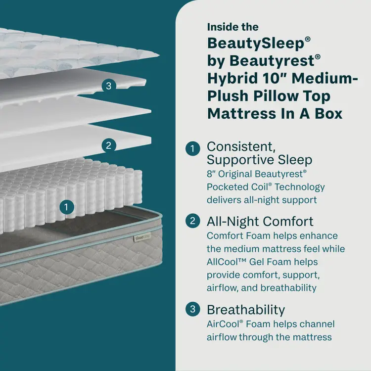 BeautySleep® by Beautyrest® Soothing Nights™ Mattress In A Box