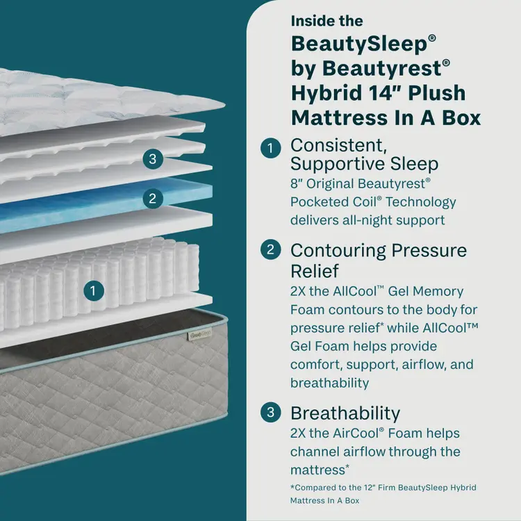 BeautySleep® by Beautyrest® Soothing Nights™ Mattress In A Box