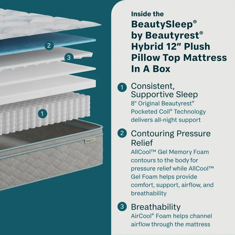 BeautySleep® by Beautyrest® Soothing Nights™ Mattress In A Box