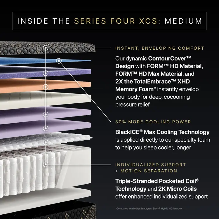 Beautyrest Black Hybrid XCS