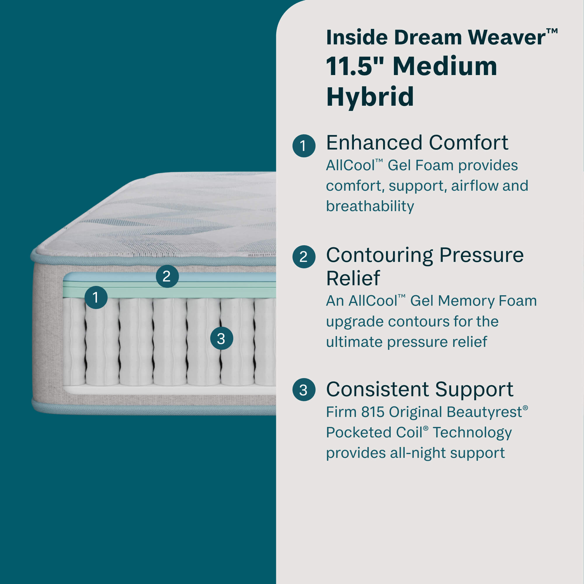 BeautySleep® by Beautyrest® Dream Weaver™ Hybrid