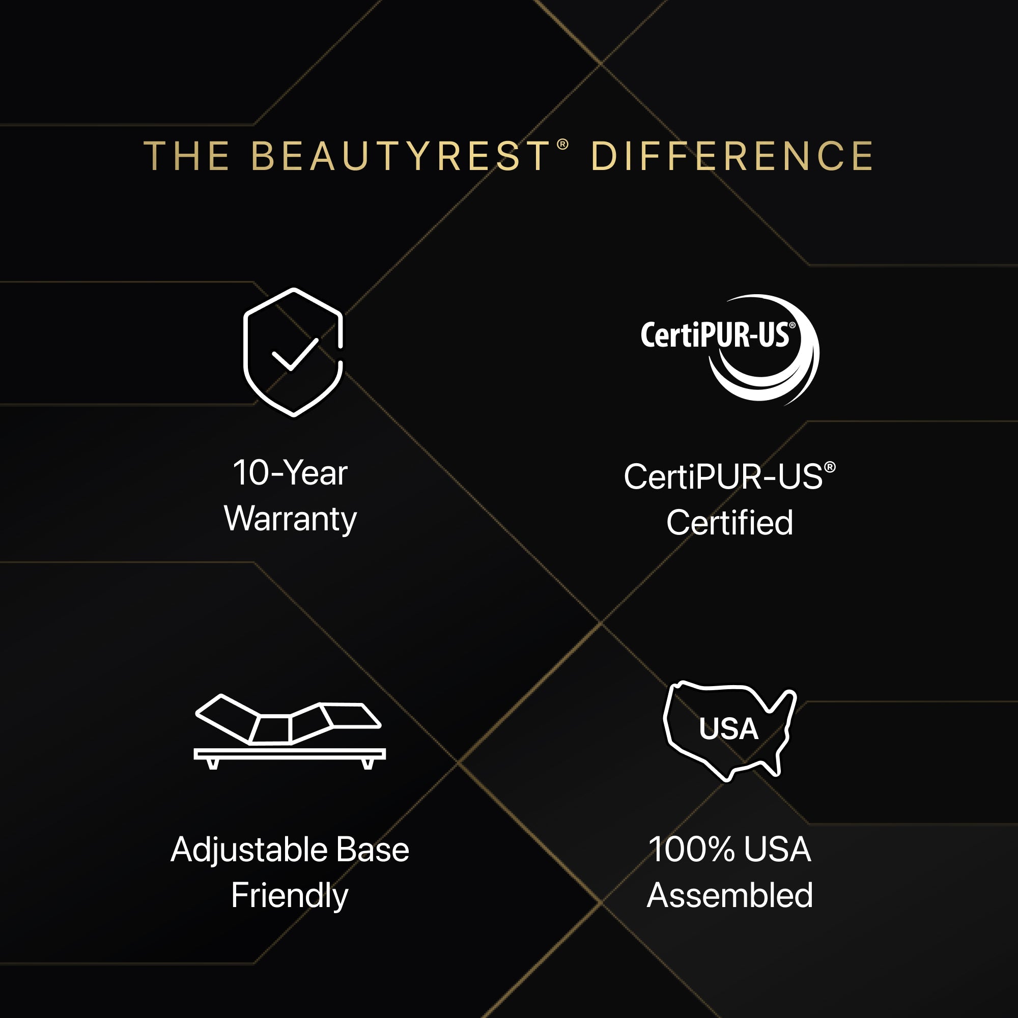 The Beautyrest Difference: 10-Year Warranty, CertiPUR-US Certified, Adjustable Base Friendly, 100% USA Assembled logos.