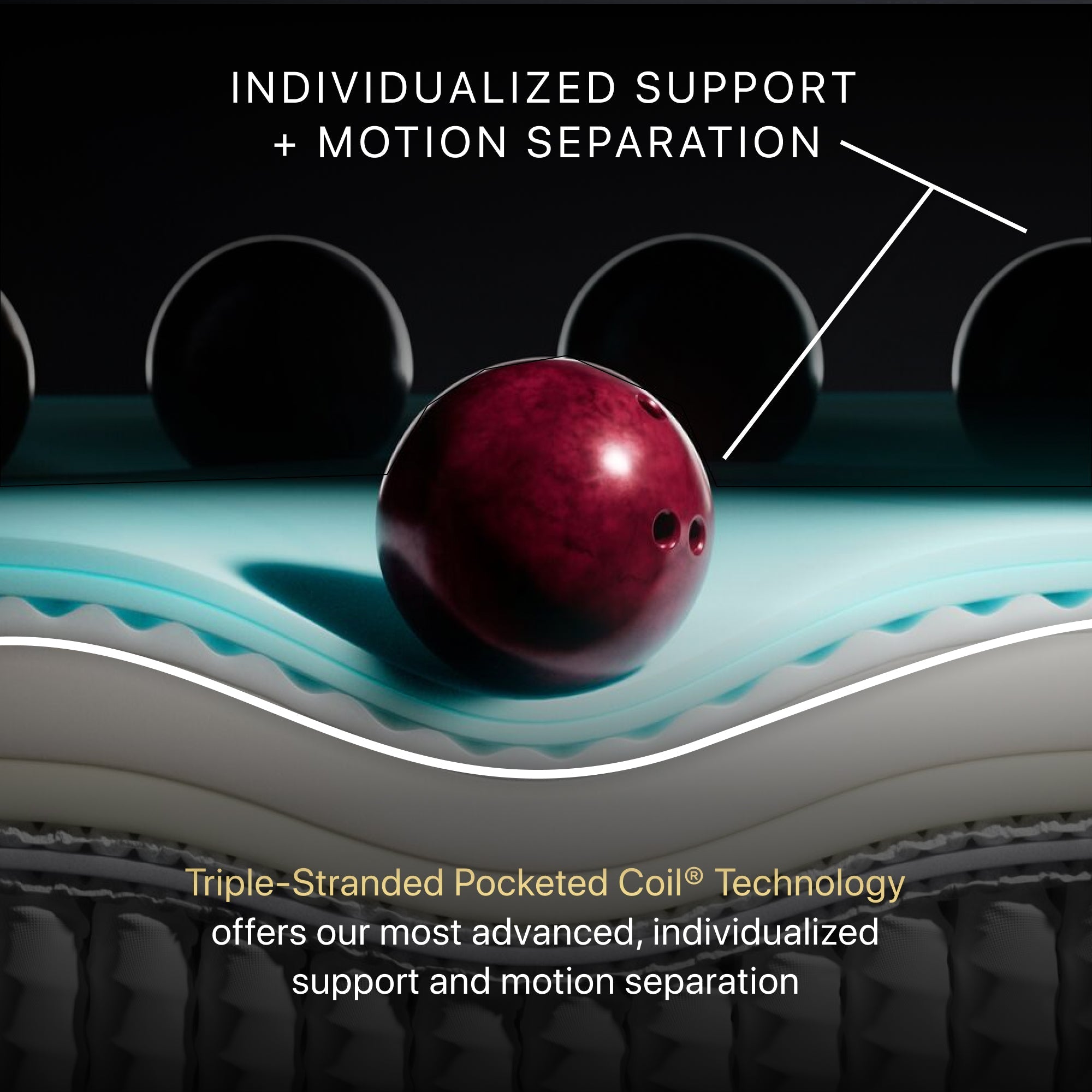Internal diagram labeling enhanced temperature management, responsive cradling, and individualized support + motion separation across mattress layers.