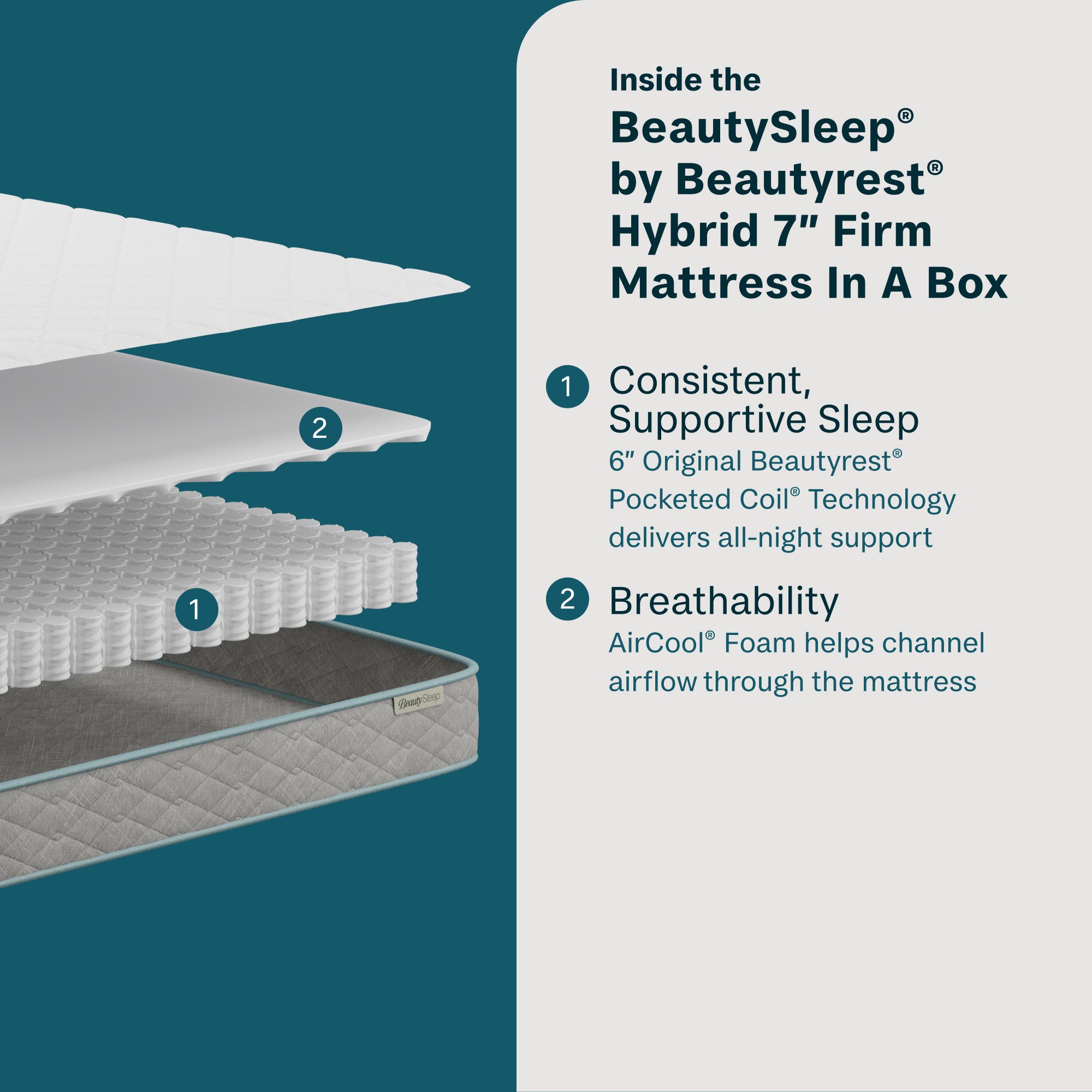 BeautySleep® by Beautyrest® Soothing Nights™ Mattress In A Box