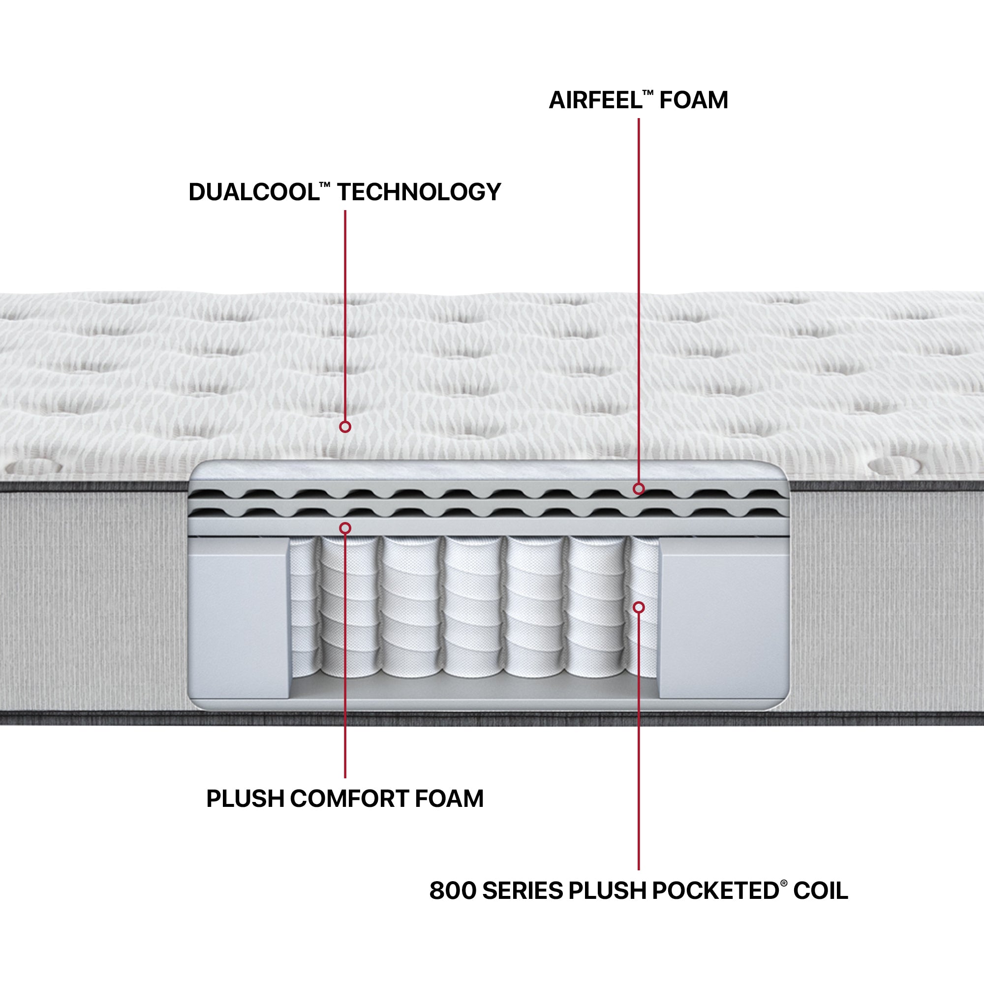 Beautyrest BR800 Medium