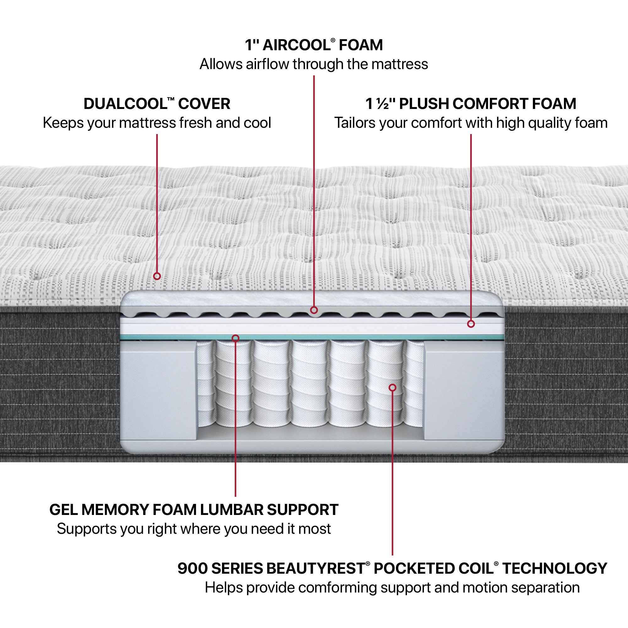 Beautyrest Silver BRS900 Medium Firm