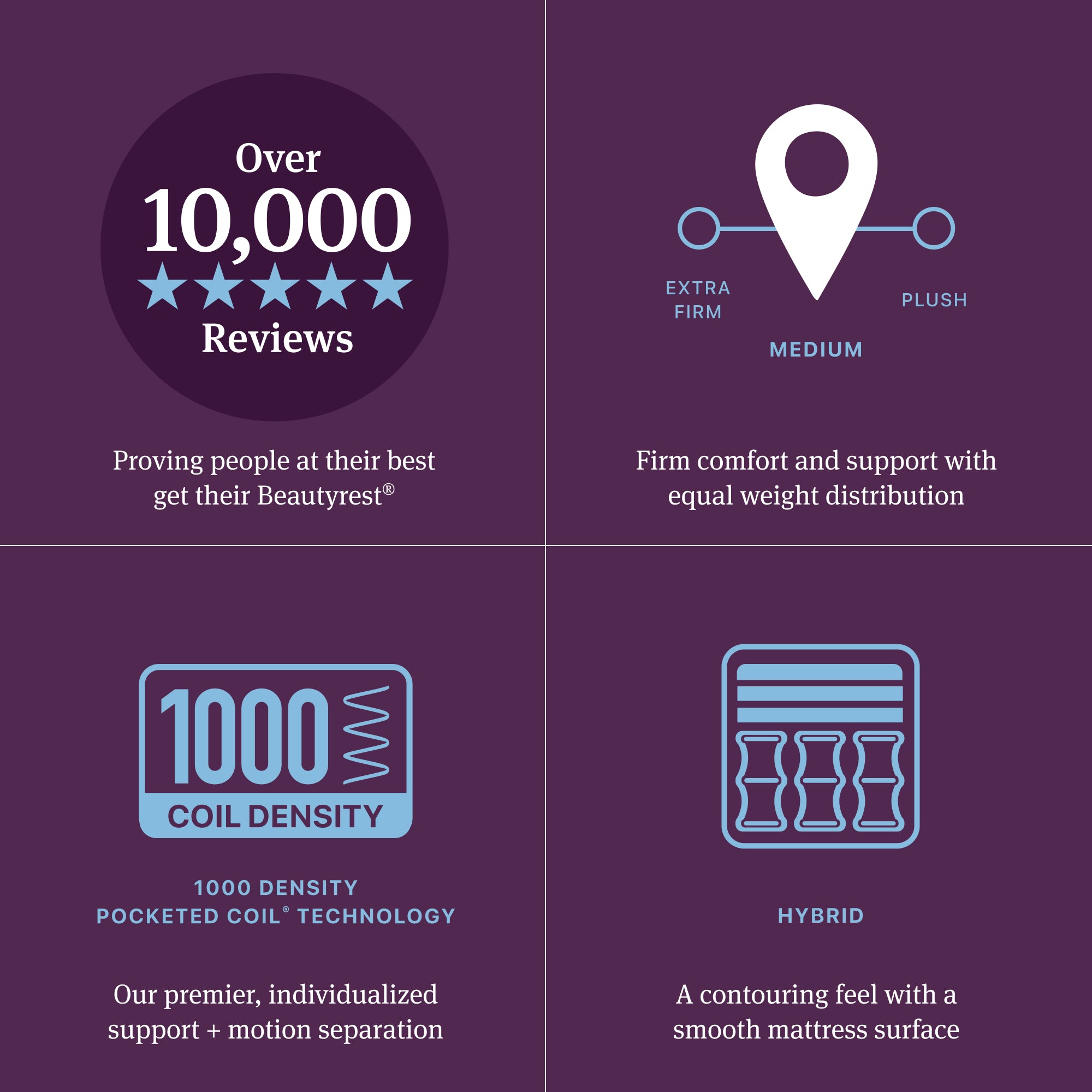 Beautyrest World Class Hybrid