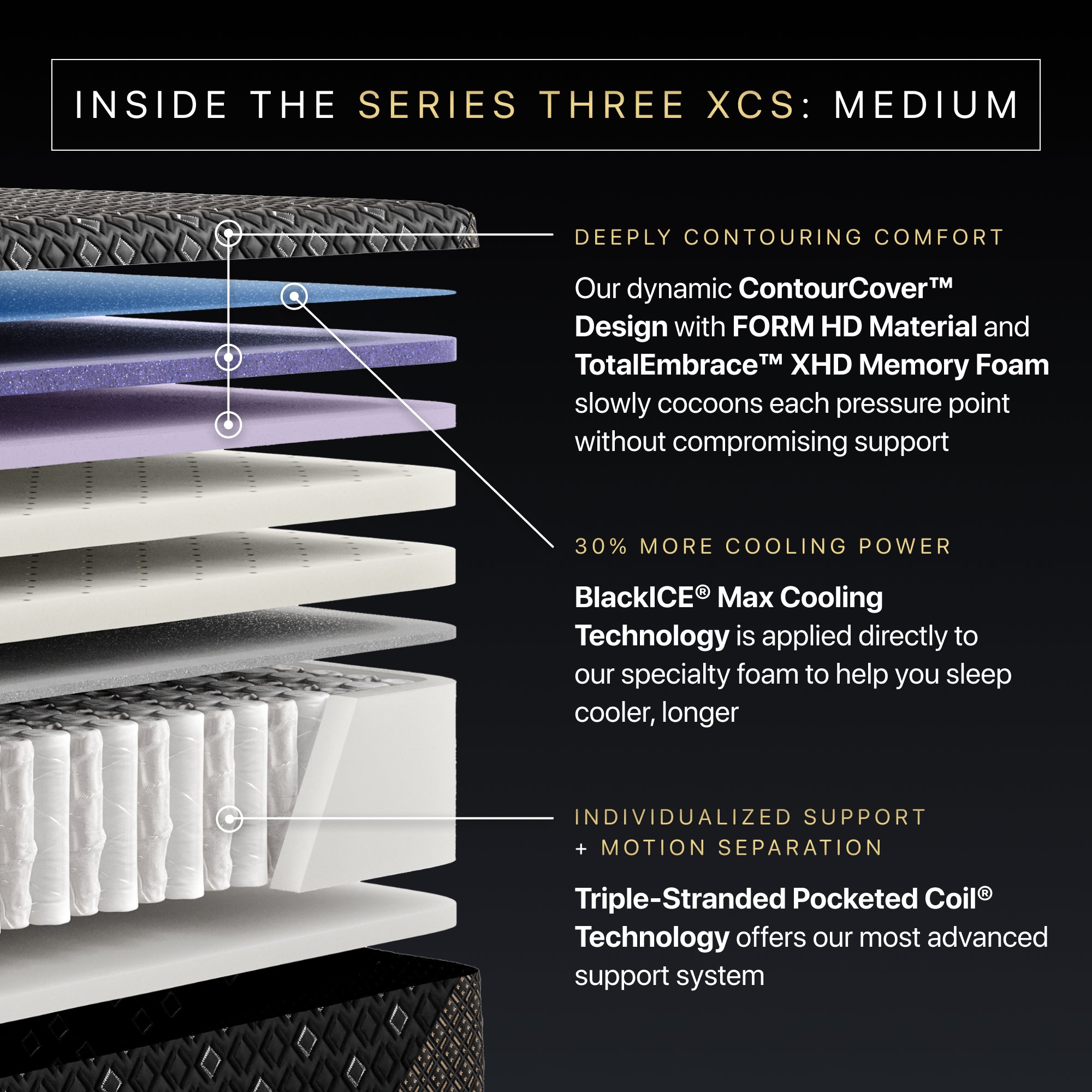 Beautyrest Black Hybrid XCS