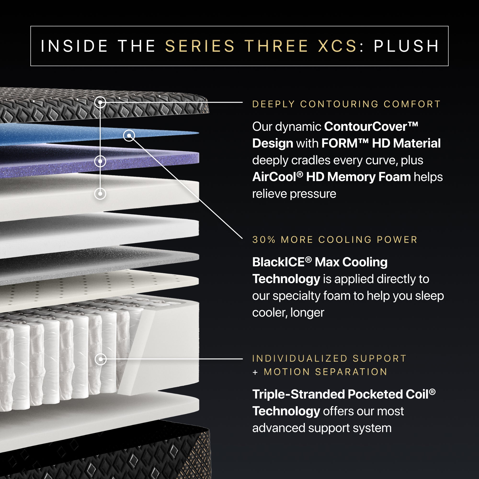 Beautyrest Black Hybrid XCS