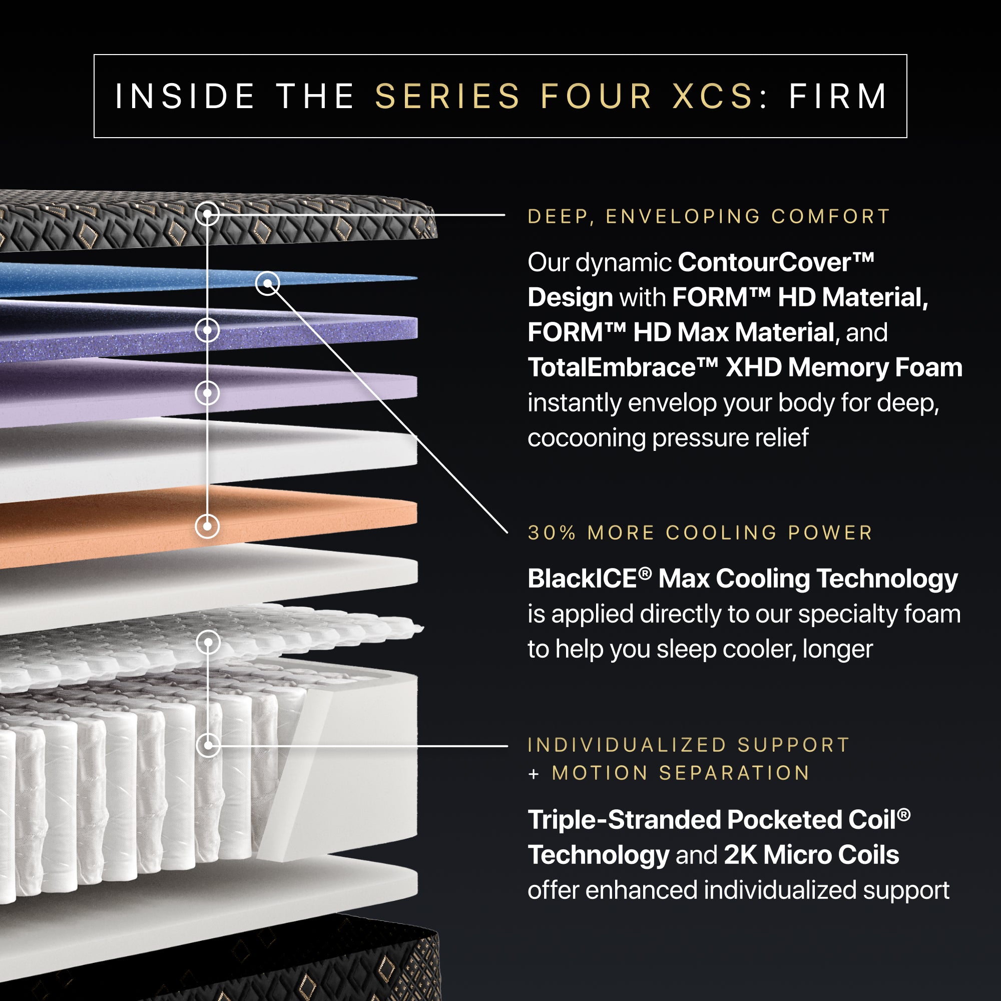 Beautyrest Black Hybrid XCS