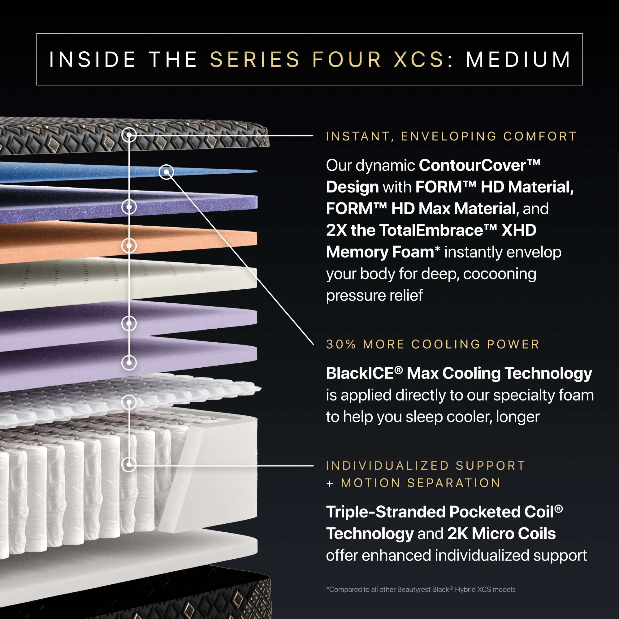 Beautyrest Black Hybrid XCS