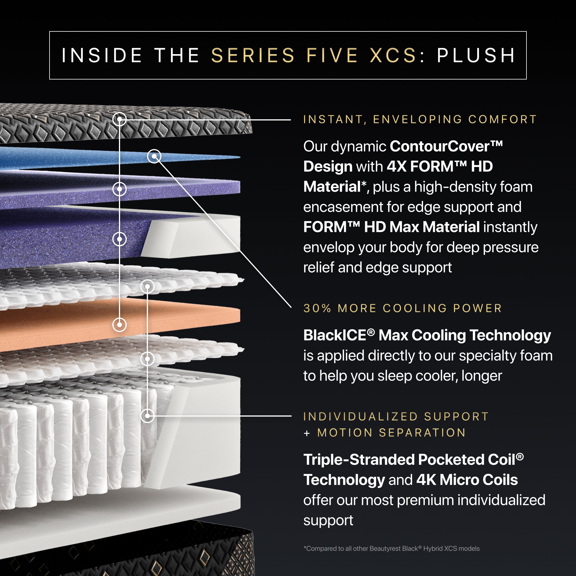 Beautyrest Black Hybrid XCS